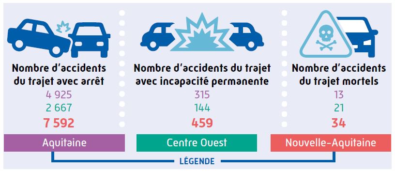 visuel-resultats-2023-NA-sinistralite-trajet.jpg