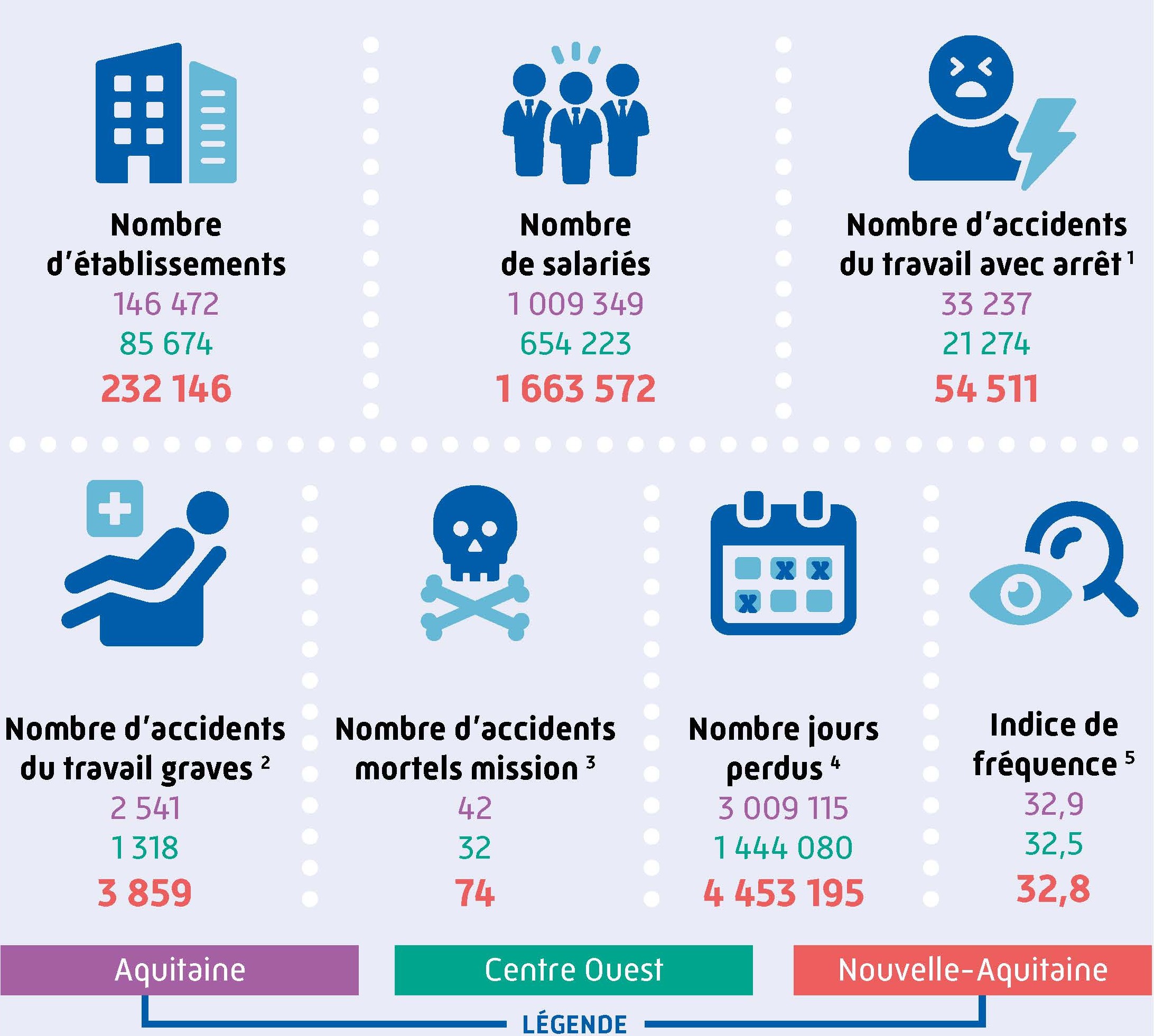 visuel-resultats-2023-NA-sinistralite.jpg