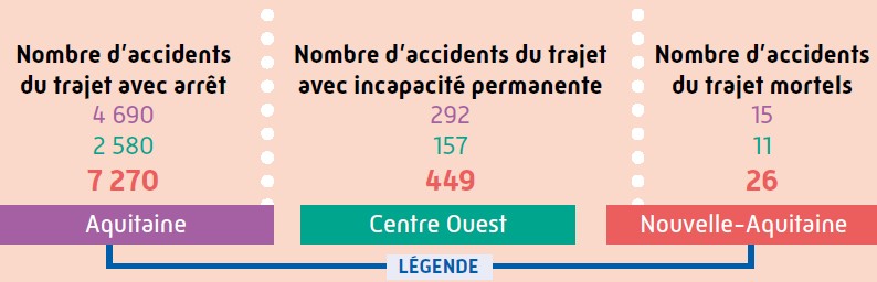 visuel-resultats-NA-sinistralite-trajet.jpg