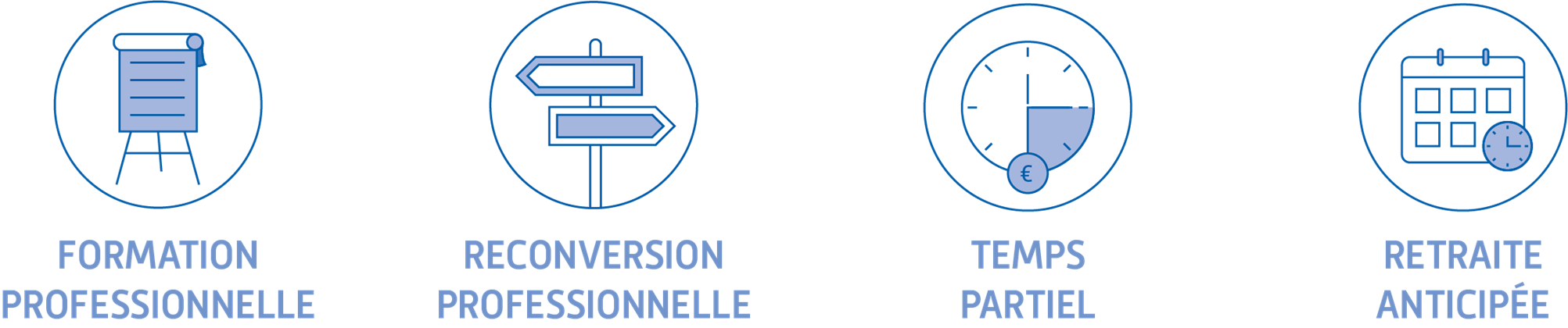 Infographie utilisation de points C2P Infographie utilisation de points C2P