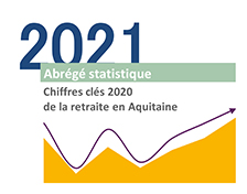 Abrégé statistique 2021 - Chiffres clés de la retraite en Aquitaine 2020