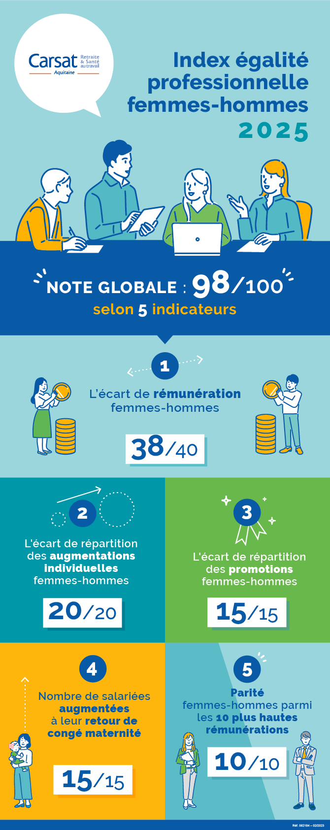 infographie_egalite-hommesfemmes-2025.png