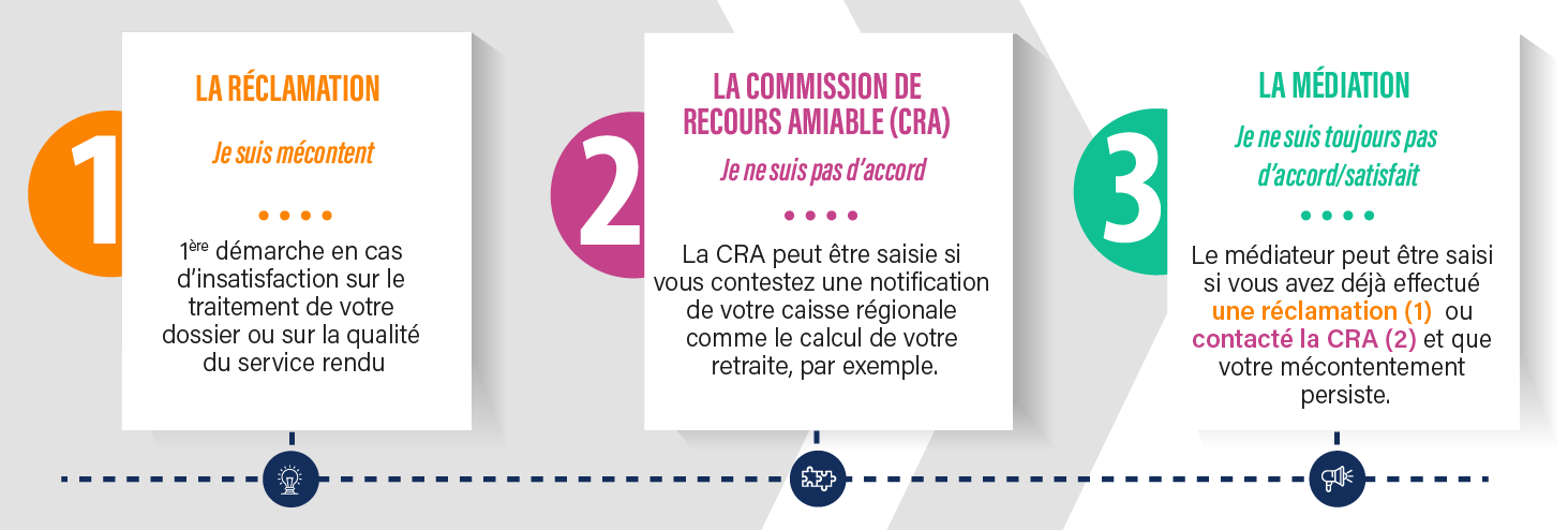 infographie-reclamation.png