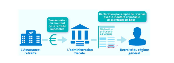 infographie-montant-a-declarer.png