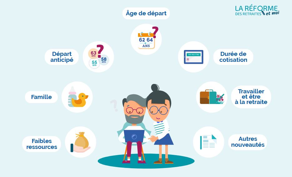 Mesures Réforme des retraites 2023