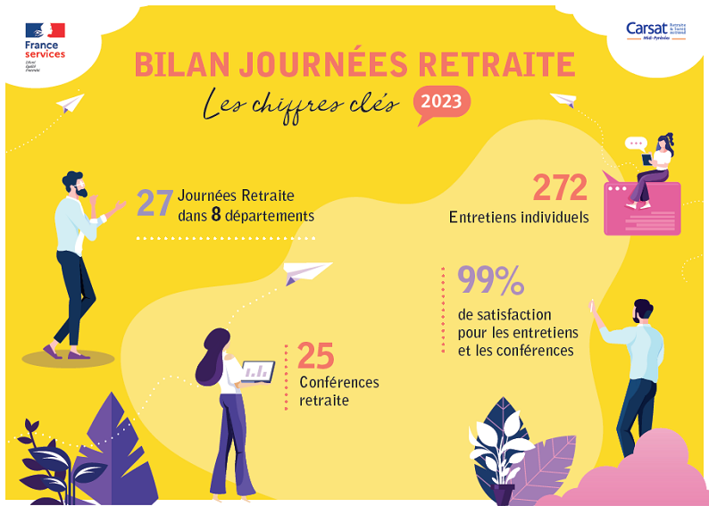 Bilan journées retraite - Les chiffres clés 2023