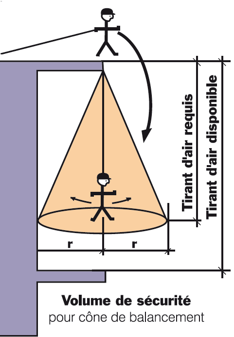volume-securite-cone-balancement.png
