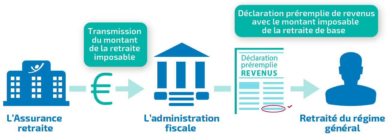 retraiteetdeclarationderevenus-infographie.png
