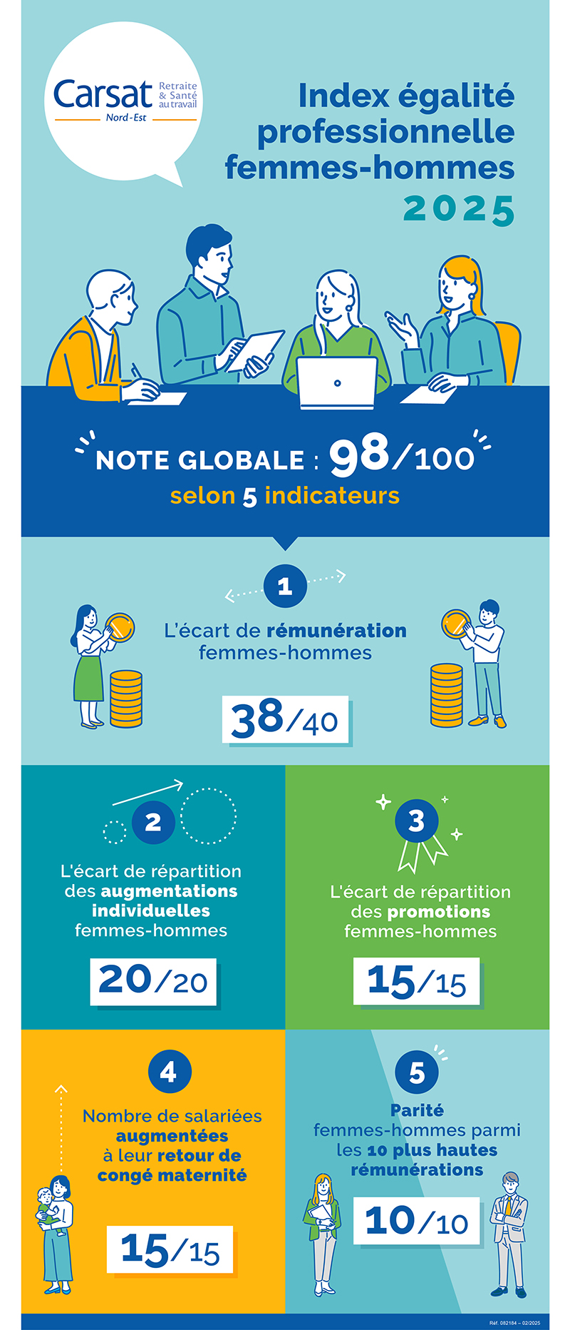 IndexEgalitéPro_FH_Carsat_2025.02-800px.jpg