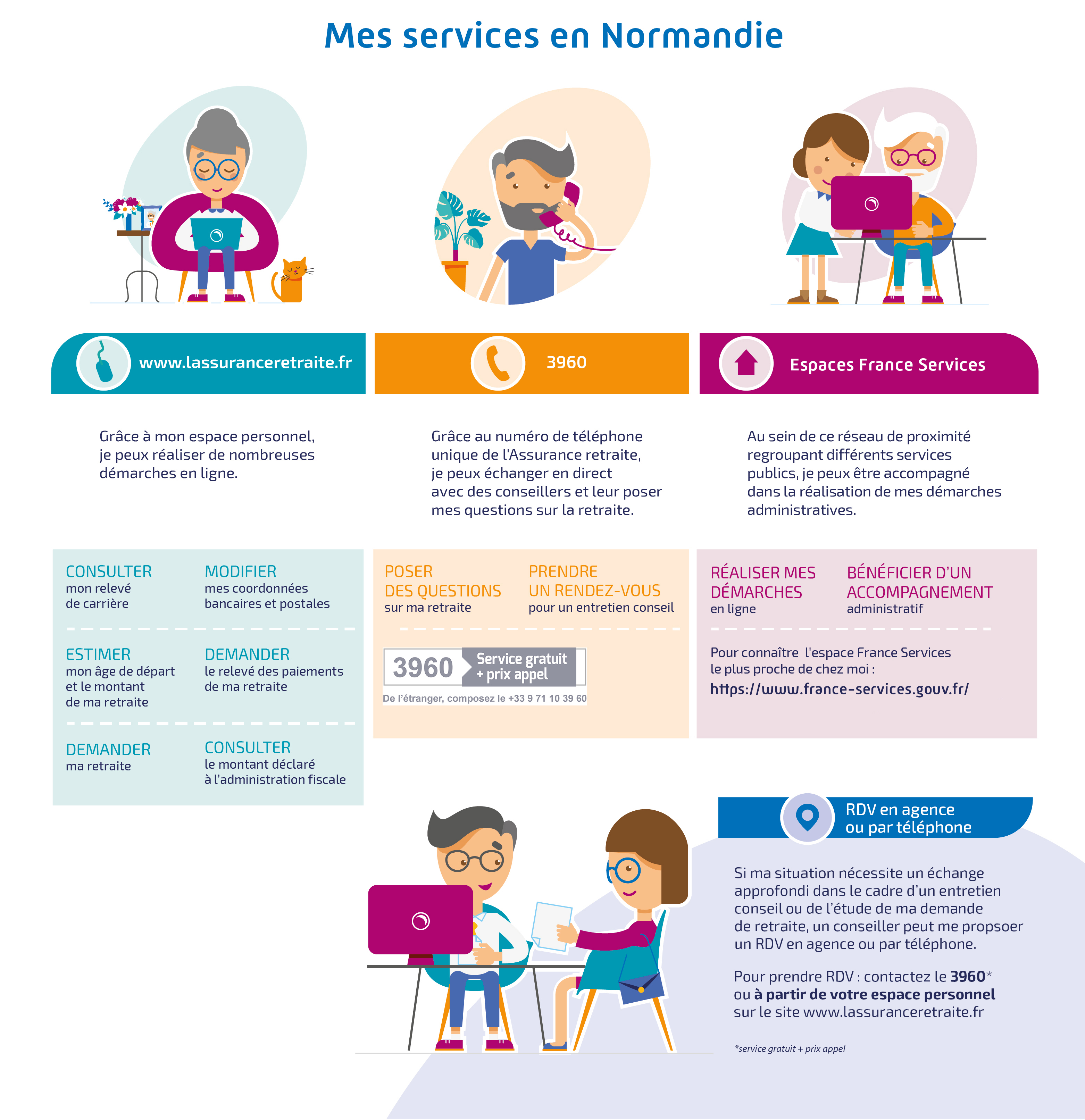 Nos agences retraite - Carsat Normandie - Votre caisse d'assurance ...
