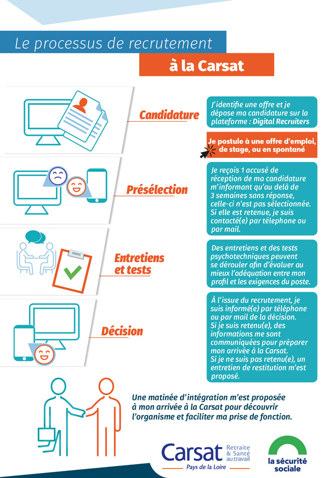 processus-recrutement-digital.jpg