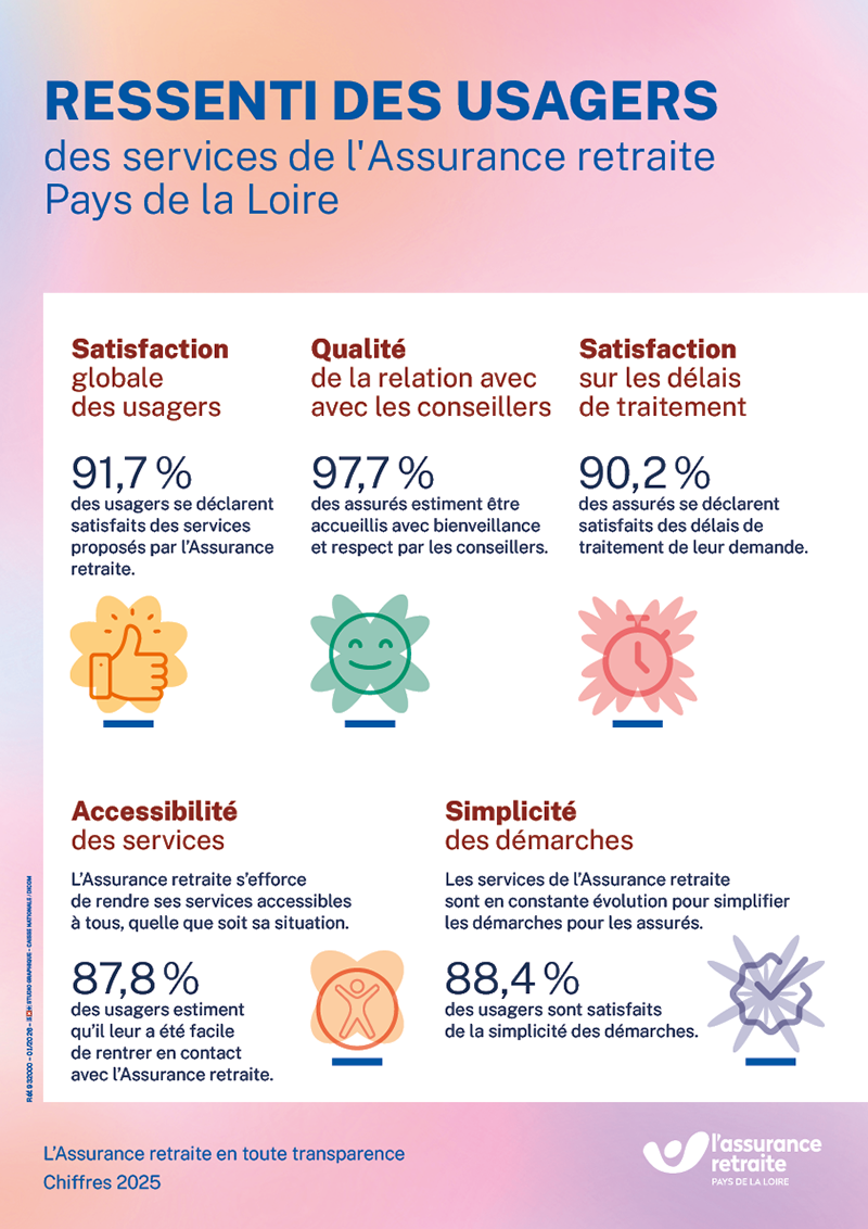 R932000_affiche_ressenti_usagers_services_assurance_retraite_pl.png